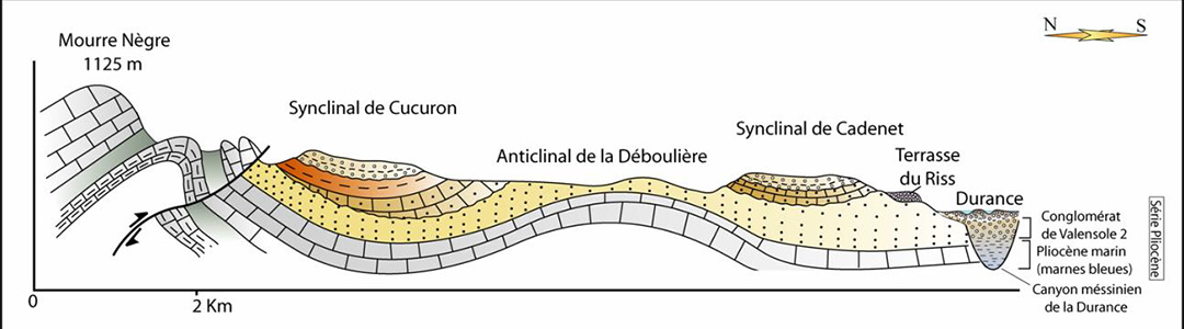 Coupe géologique Nord-Sud du Luberon